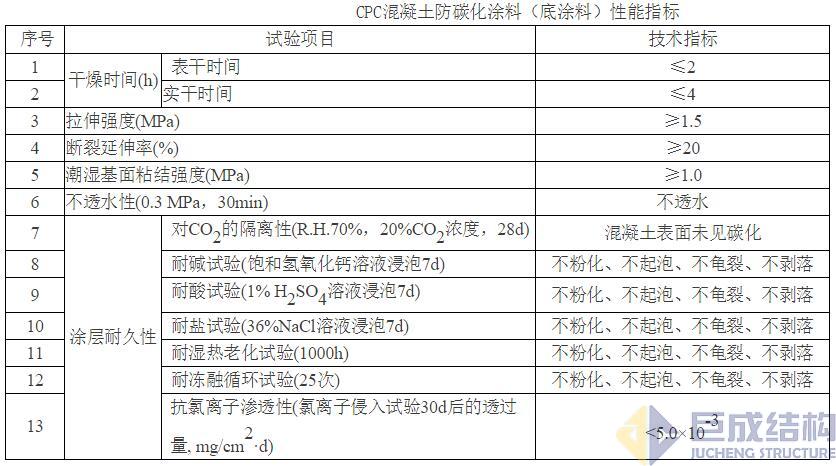 98堂论坛-追求康健,你我一起生长