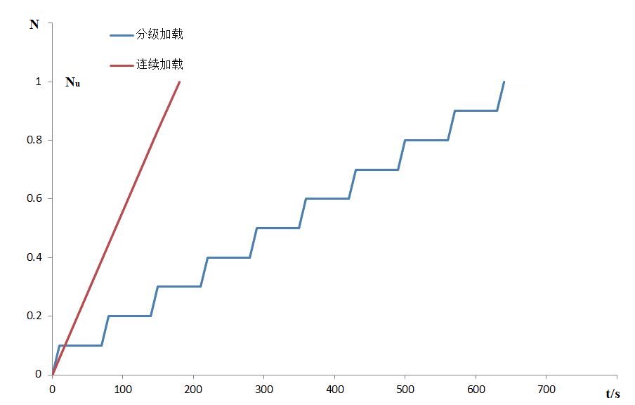98堂论坛-追求康健,你我一起生长